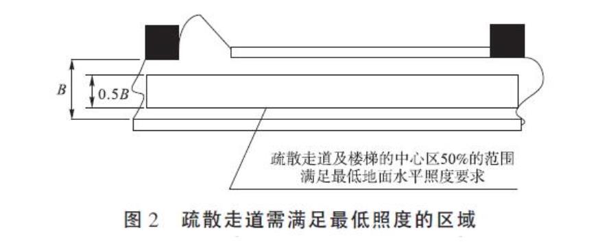 集中电源集中控制型消防应急照明系统的通用要求 电子电气知识 第1张