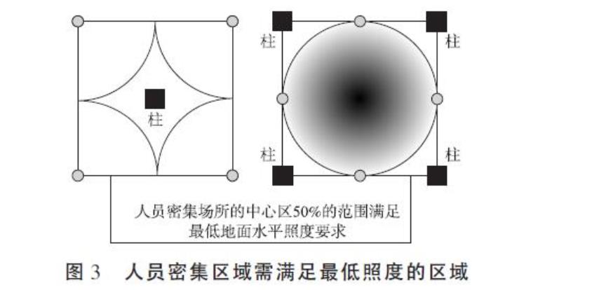 集中电源集中控制型消防应急照明系统的通用要求 电子电气知识 第2张